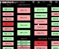 袁博-通达信软件分析课-牛散特训营专栏