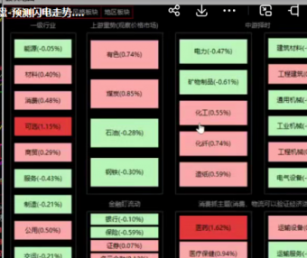 袁博-通达信软件分析课-牛散特训营专栏
