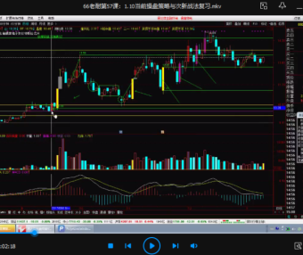 【孙鹏老耐】《量学贯通战法》第五期【量学大讲堂】