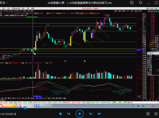 【孙鹏老耐】《量学贯通战法》第五期【量学大讲堂】