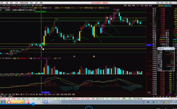 【孙鹏老耐】《量学贯通战法》第五期【量学大讲堂】