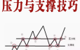 支撑与压力技巧分析视频教程
