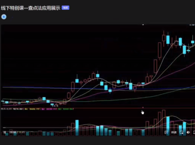 高扬线下班特别课-查点法应用展示1节视频