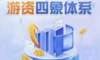 野马笔记游资四象体系课，模式篇预期低吸打板、逻辑篇、结构篇、周期篇